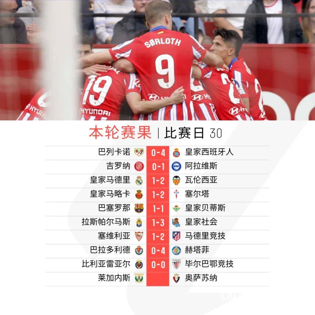 皇家社会客场不敌塞维利亚，陷入低迷的简单介绍