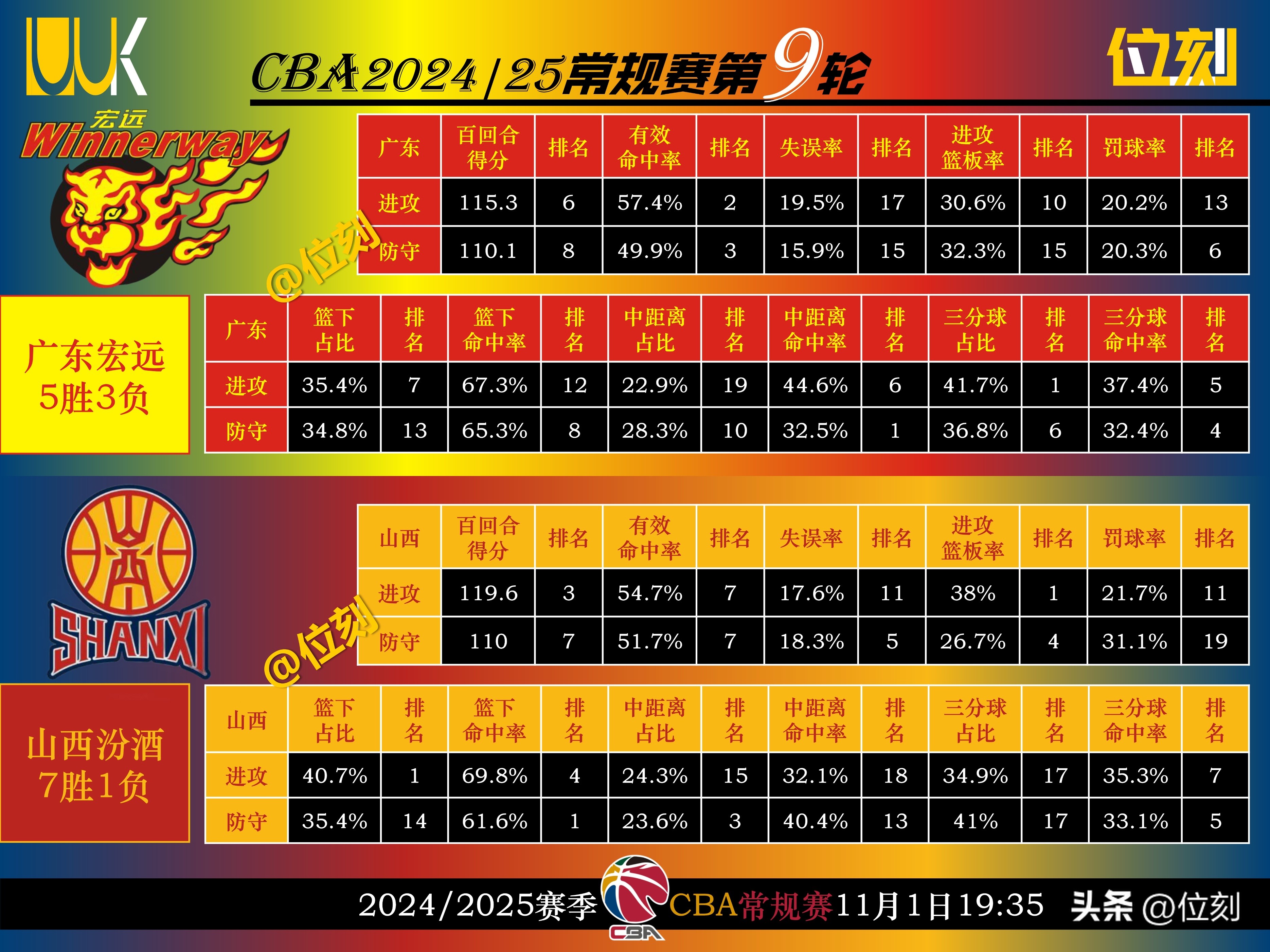 关于助攻大比拼：球队谁能更出色？的信息